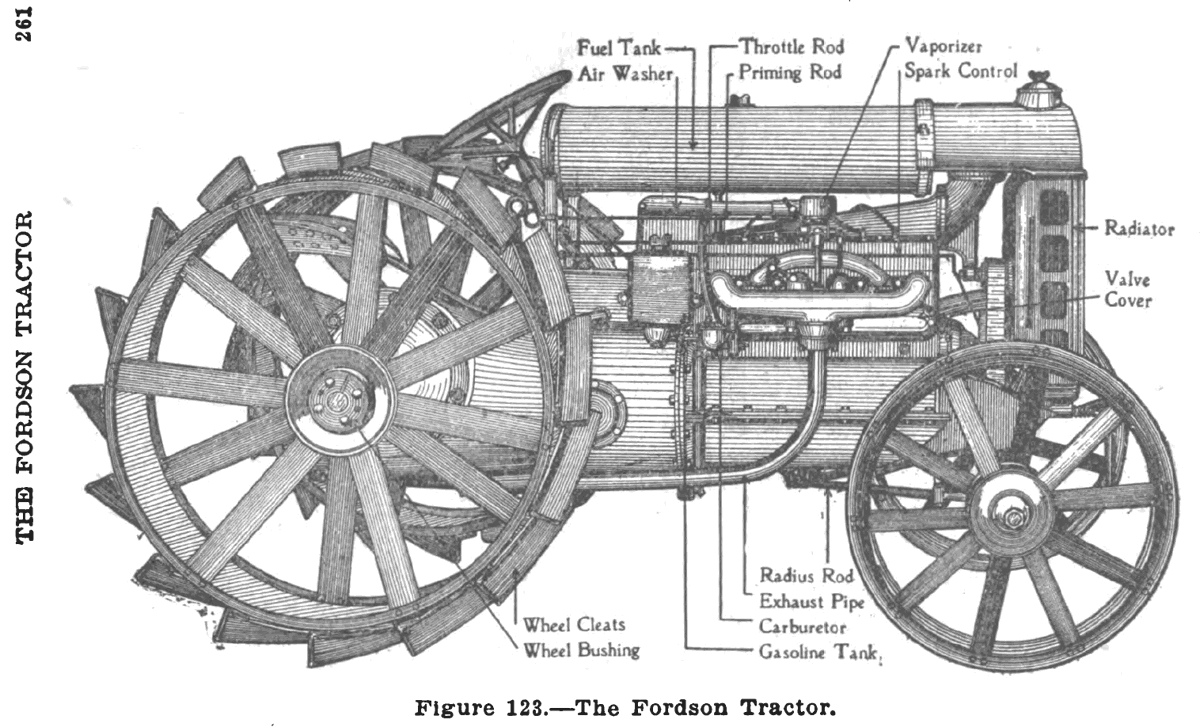 Diagram of the 1919 Fordson Model F Tractor